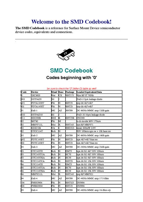 The SMD Code Book (Free Download).